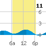 North Fleming Key tide chart for Saturday, March 11, 2023