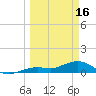 North Fleming Key tide chart for Thursday, March 16, 2023