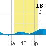 North Fleming Key tide chart for Saturday, March 18, 2023