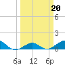 North Fleming Key tide chart for Monday, March 20, 2023