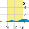 North Fleming Key tide chart for Thursday, March 2, 2023