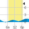 North Fleming Key tide chart for Saturday, March 4, 2023