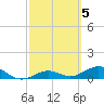 North Fleming Key tide chart for Sunday, March 5, 2023