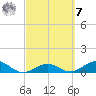 North Fleming Key tide chart for Tuesday, March 7, 2023