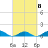 North Fleming Key tide chart for Wednesday, March 8, 2023