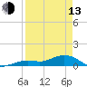 North Fleming Key tide chart for Thursday, April 13, 2023