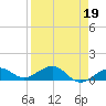 North Fleming Key tide chart for Wednesday, April 19, 2023