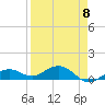 North Fleming Key tide chart for Saturday, April 8, 2023