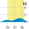 North Fleming Key tide chart for Thursday, May 11, 2023