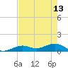 North Fleming Key tide chart for Saturday, May 13, 2023