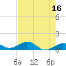 North Fleming Key tide chart for Tuesday, May 16, 2023
