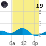 North Fleming Key tide chart for Friday, May 19, 2023