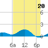 North Fleming Key tide chart for Saturday, May 20, 2023