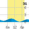 North Fleming Key tide chart for Wednesday, May 31, 2023