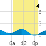 North Fleming Key tide chart for Thursday, May 4, 2023