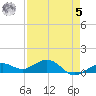 North Fleming Key tide chart for Friday, May 5, 2023