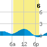 North Fleming Key tide chart for Saturday, May 6, 2023