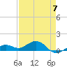 North Fleming Key tide chart for Sunday, May 7, 2023