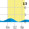 North Fleming Key tide chart for Tuesday, June 13, 2023