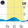 North Fleming Key tide chart for Sunday, June 18, 2023