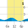 North Fleming Key tide chart for Thursday, June 1, 2023