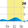 North Fleming Key tide chart for Tuesday, June 20, 2023