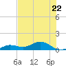 North Fleming Key tide chart for Thursday, June 22, 2023
