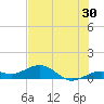 North Fleming Key tide chart for Friday, June 30, 2023