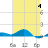 North Fleming Key tide chart for Sunday, June 4, 2023