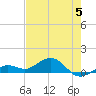 North Fleming Key tide chart for Monday, June 5, 2023