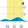 North Fleming Key tide chart for Thursday, June 8, 2023