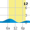 North Fleming Key tide chart for Wednesday, July 12, 2023