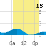 North Fleming Key tide chart for Thursday, July 13, 2023
