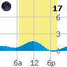 North Fleming Key tide chart for Monday, July 17, 2023