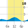 North Fleming Key tide chart for Tuesday, July 18, 2023