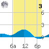 North Fleming Key tide chart for Monday, July 3, 2023