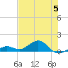 North Fleming Key tide chart for Wednesday, July 5, 2023