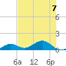 North Fleming Key tide chart for Friday, July 7, 2023