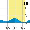 North Fleming Key tide chart for Tuesday, August 15, 2023