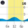 North Fleming Key tide chart for Wednesday, August 16, 2023