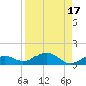 North Fleming Key tide chart for Thursday, August 17, 2023