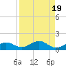 North Fleming Key tide chart for Saturday, August 19, 2023