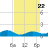 North Fleming Key tide chart for Tuesday, August 22, 2023