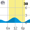 North Fleming Key tide chart for Wednesday, August 30, 2023