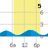 North Fleming Key tide chart for Saturday, August 5, 2023