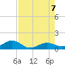 North Fleming Key tide chart for Monday, August 7, 2023