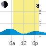 North Fleming Key tide chart for Tuesday, August 8, 2023