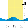 North Fleming Key tide chart for Wednesday, September 13, 2023