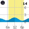 North Fleming Key tide chart for Thursday, September 14, 2023
