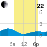 North Fleming Key tide chart for Friday, September 22, 2023